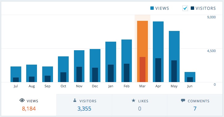 Screen Shot 2015-06-04 at 02.49PM, Jun 04