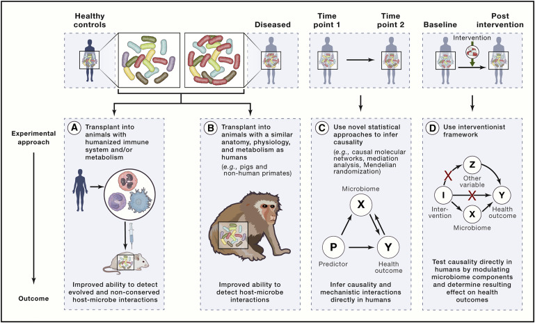 1-s2.0-S009286741931387X-gr3